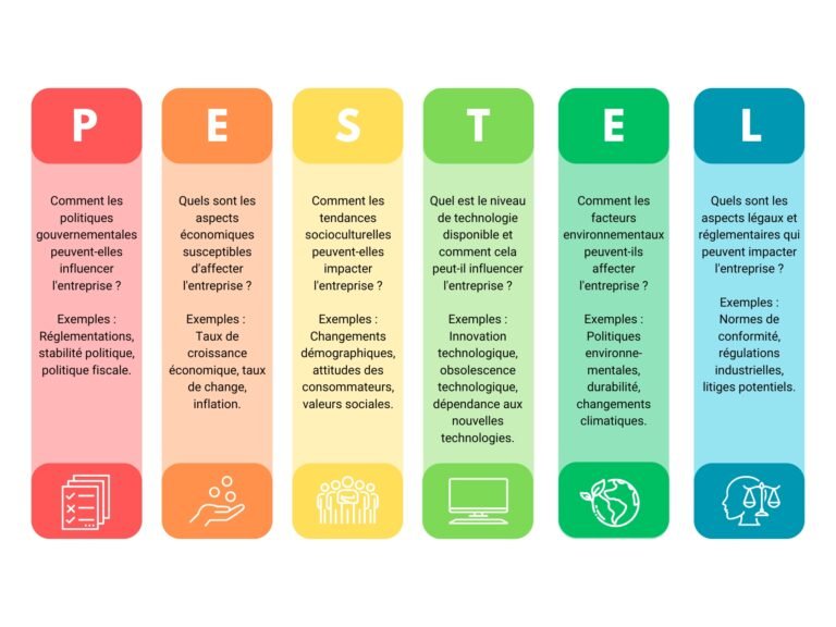 analyse pestel