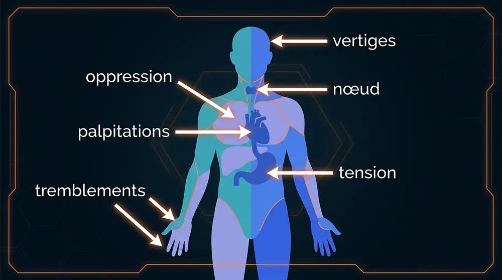 Infographie anatomique des sympt&ocirc;mes physiques d'une crise d'angoisse : palpitations, oppression, tremblements